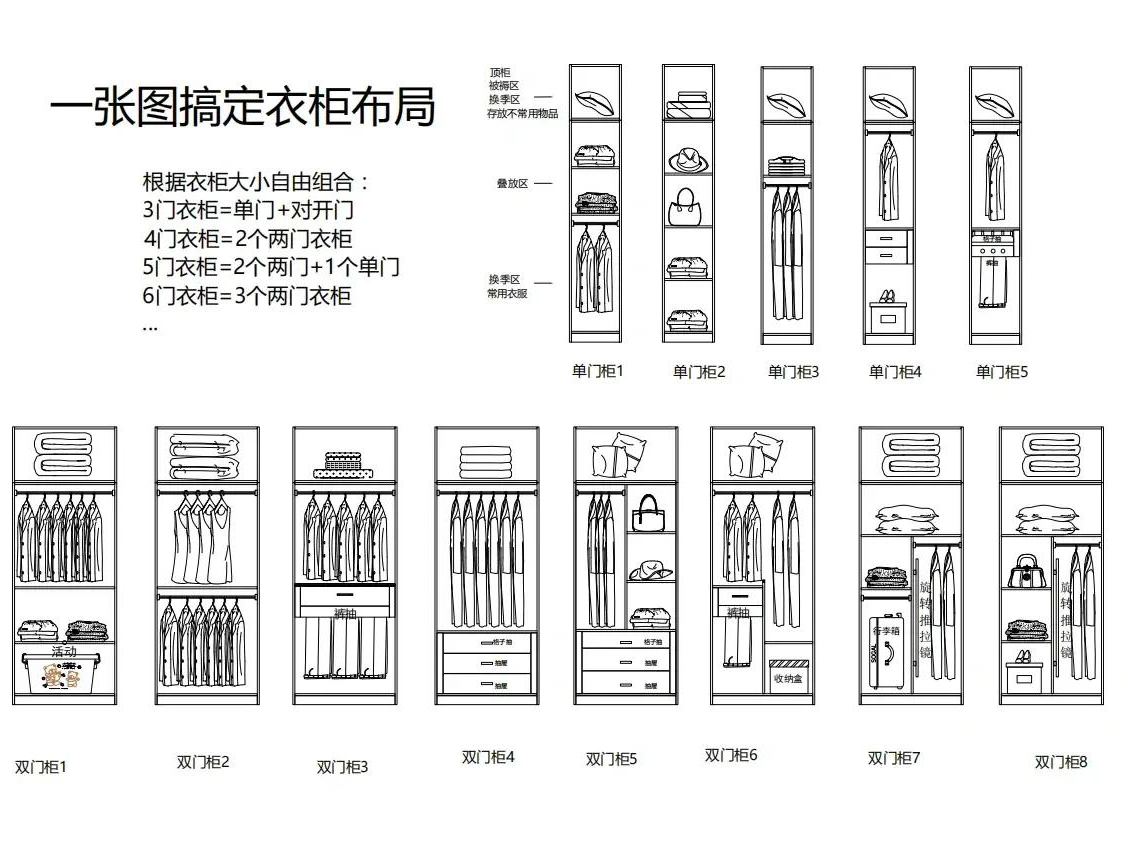 高级：空间管理（九大空间）